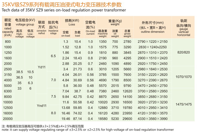 35KV級SZ9有載調(diào)壓變壓器