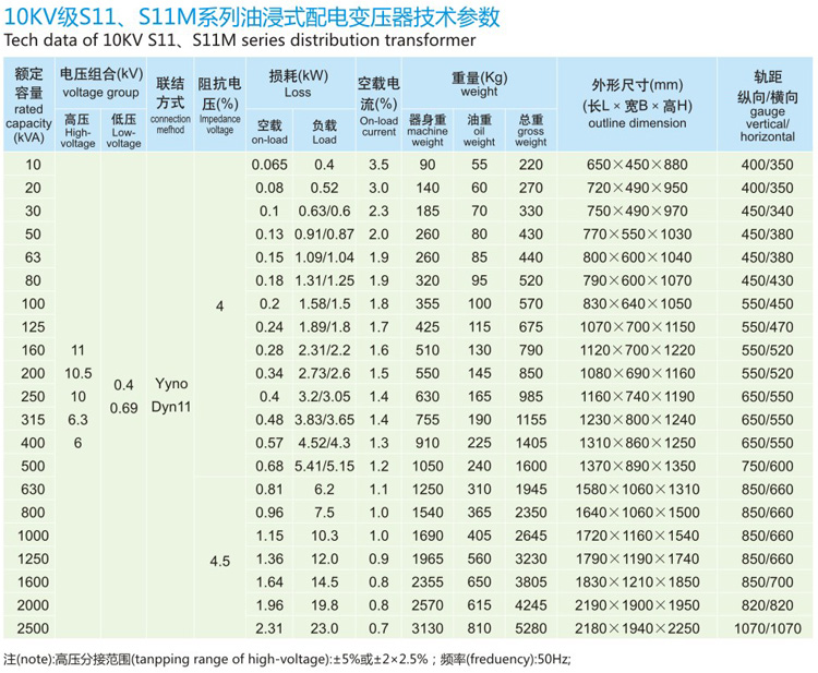 10KV級(jí)S11有載調(diào)壓油浸式配電變壓器參數(shù)