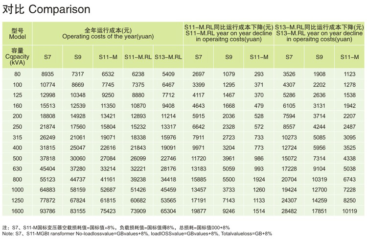 20KV級(jí)S13-MRL三角形立體卷鐵芯電力變壓器