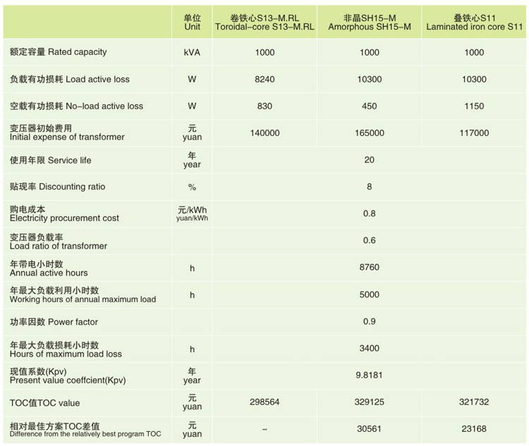 20KV級(jí)S13-MRL三角形立體卷鐵芯電力變壓器
