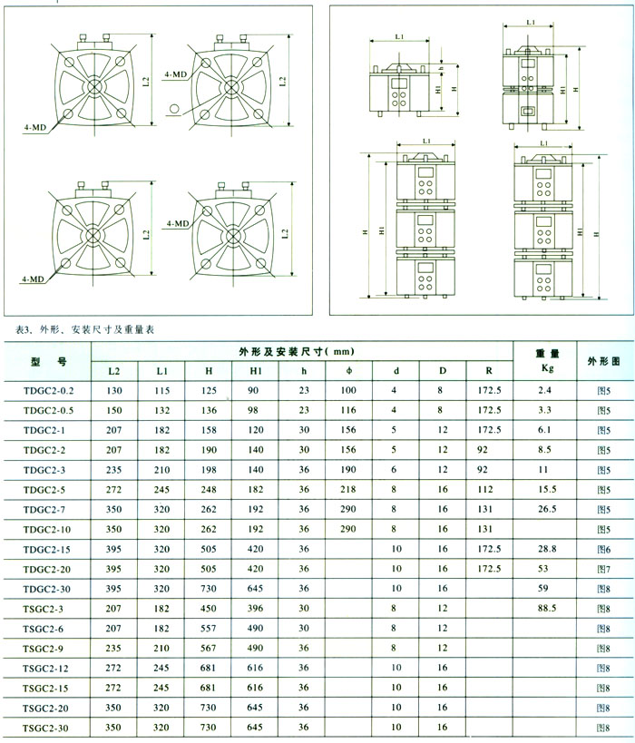 TDGC、TSGC接觸調(diào)壓器